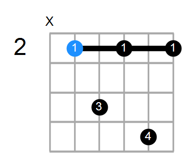 B7sus4 Chord